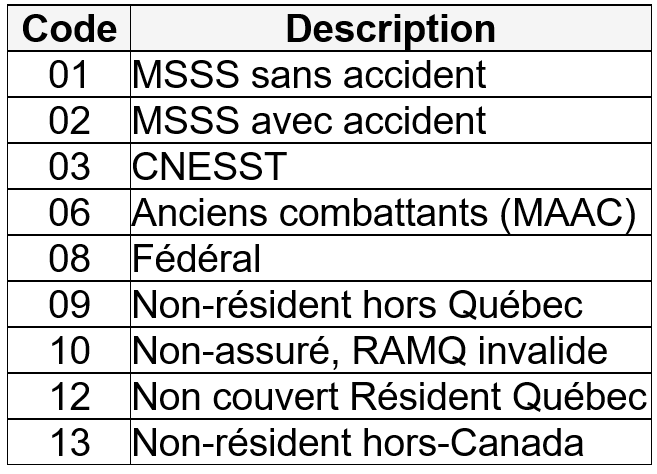 Nomenclature resp. paiement CISSSBSL